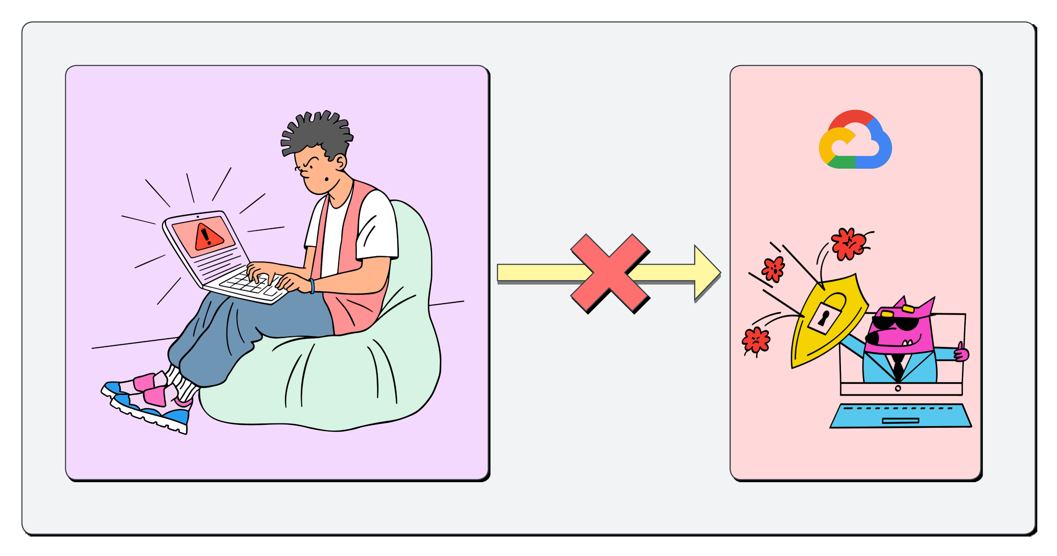 SSH to Private GCP VMs_ Implementing IAP Tunnels via WebSockets -
Page 2.png